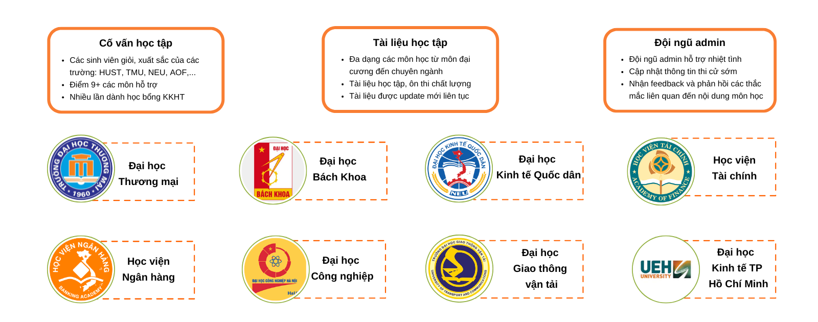 danh sách trường